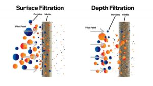 What-Are-The-Two-Categories-Of-Cartridge-Filter-1024x576