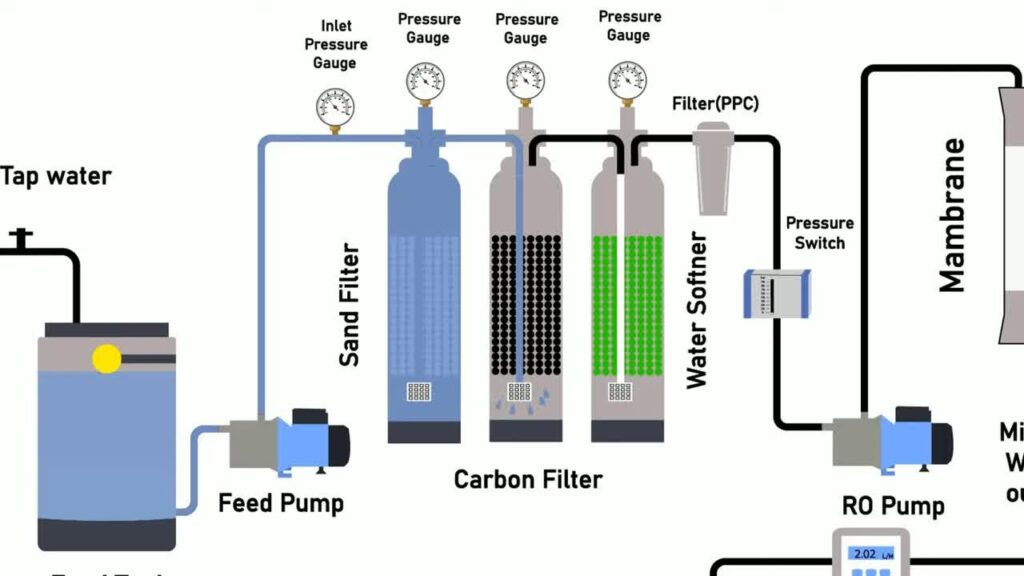 automatic-ro-filtration-plant