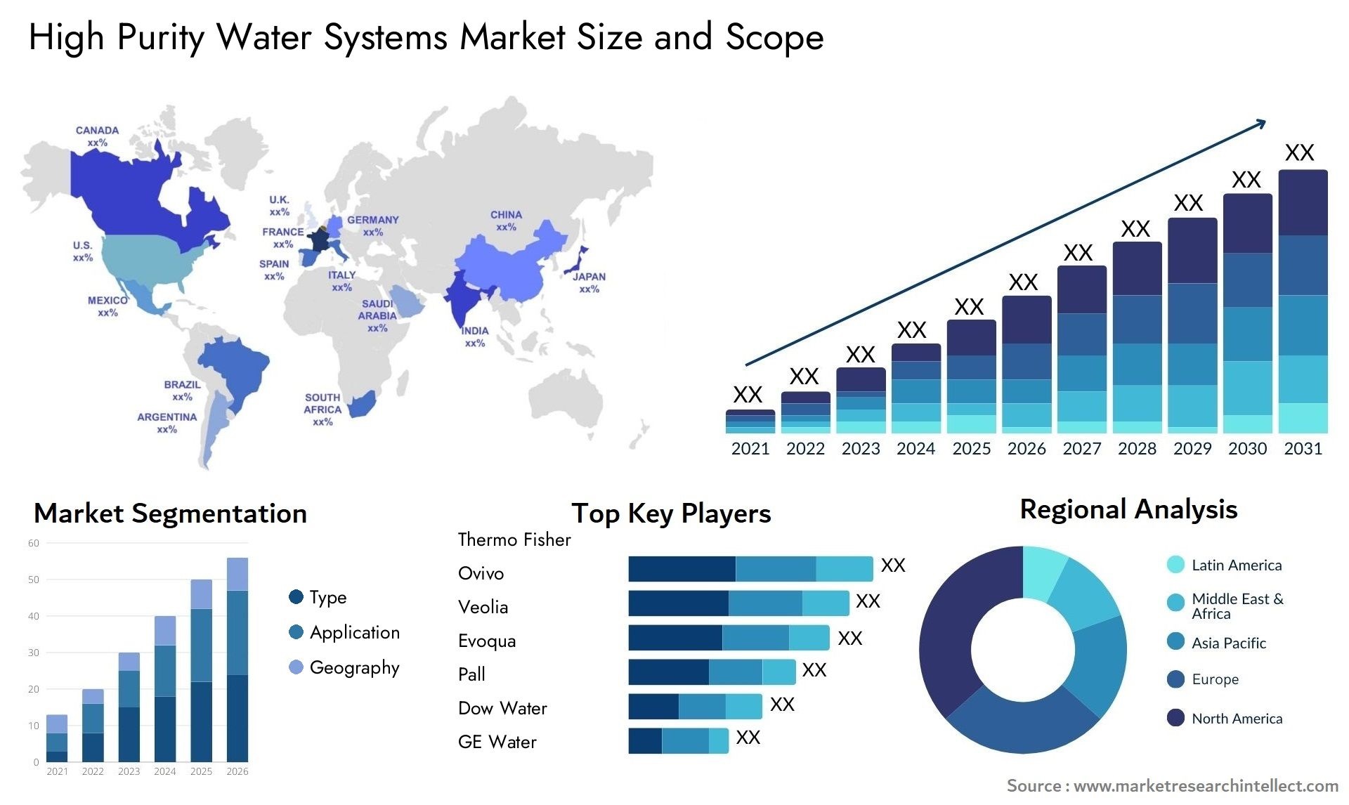 high-purity-water-systems-market